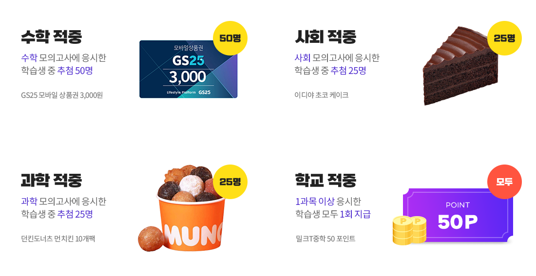 수학 적중:수학 모의고사에 응시한 학습생 중 추첨 50명 GS25 모바일 상품권 3,000원 / 사회 적중:사회 모의고사에 응시한 학습생 중 추첨 25명 이디야 초코 케이크 / 과학 적중:과학 모의고사에 응시한 학습생 중 추첨 25명 던킨도너츠 먼치킨 10개팩 / 학교 적중:1과목 이상 응시한  학습생 모두 1회 지급 모두 밀크T 중학 50 포인트