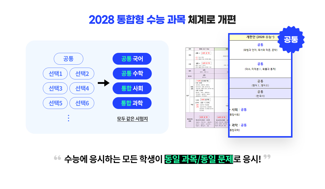 2028 통합형 수능 과목 체계로 개편
