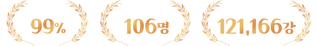 강사 만족도 99% 최정예 전문 강사수 139명 성적 향상 위한 강의수 121,166강