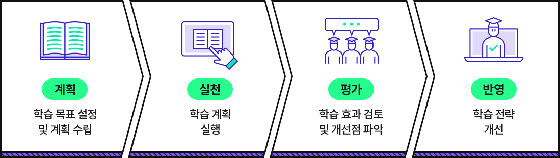 얏호 방학이다! 방학기간 나의 모습은?