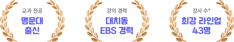 교과전공: 면문대 출신, 강의 경력: 대치동 EBS 경력, 강사 수: 최강 라인업 43명