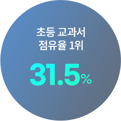 초등 교과서 점유율 1위 31.5%