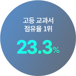 고등 교과서 점유율 1위 23.3%