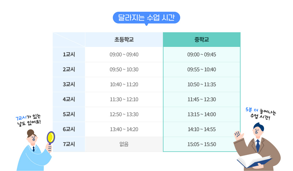 달라지는 수업 시간