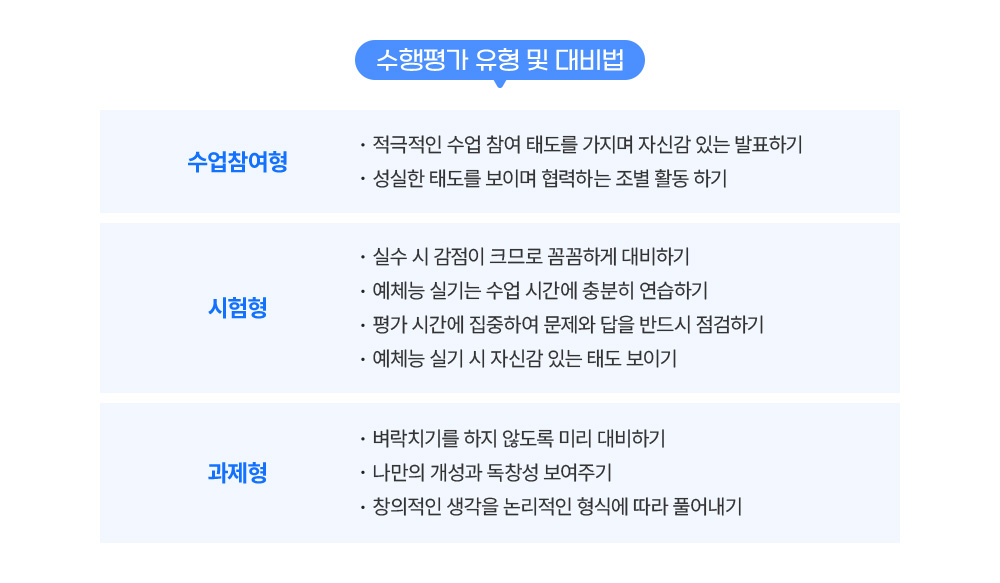 수행평가 유형 및 대비법