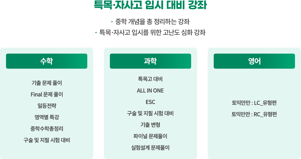 특목 자사고 입시 대비 강좌 중학 개념을 총 정리하는 강좌, 특목 자사고 입시를 위한 고난도 심화 강좌