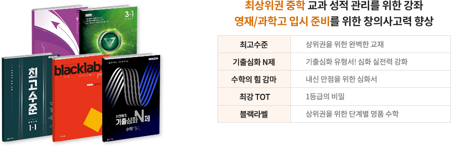 최상위권 중학 교과 성적 관리를 위한 강좌 영재/과학고 입시 준비를 위한 창의사고력 향상