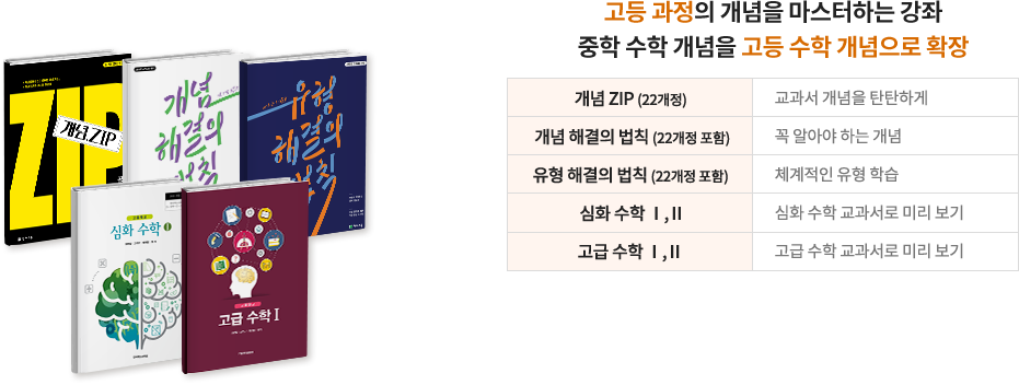 고등과정의 개념을 마스터하는 강좌 중학 수학 개념을 고등수학 개념으로 확장