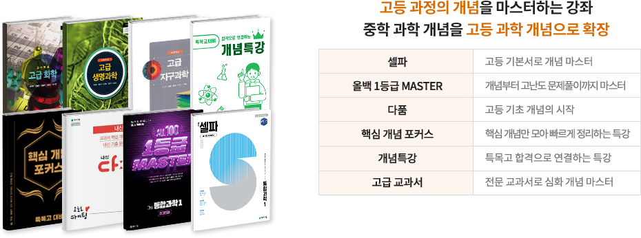 고등과정의 개념을 마스터하는 강좌 중학 수학 개념을 고등 수학 개념으로 확장