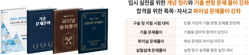 입시 실전을 위한 개념 정리와 기출 변형 문제 풀이 강좌 합격을 위한 특목 자사고 예상 모의고사 제공