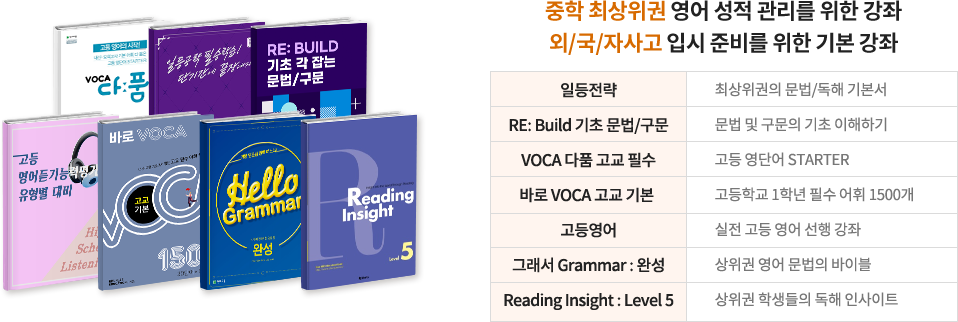 중학 최상위권 영어 성적 관리를 위한 강좌 외/국/자사고 입시 준비를 위한 기본 강좌