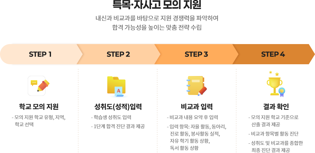 특목 자사고 모의지원