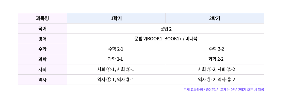 중2 과목 안내 표