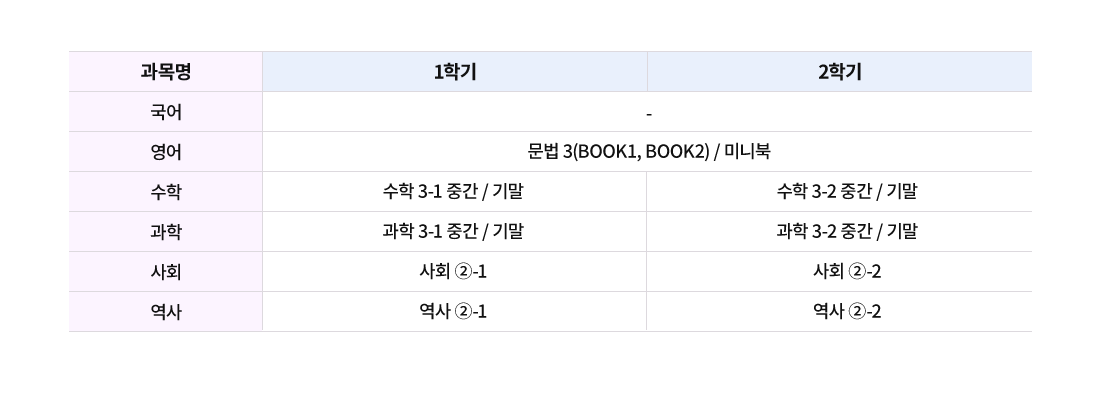 중3 과목 안내 표