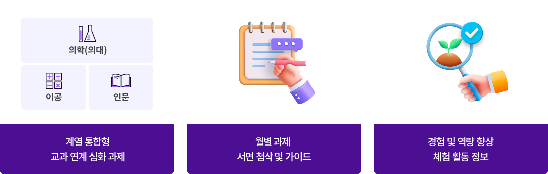 계열 통합형 교과 연계 심화 과제, 월별 과제 서면 첨삭 및 가이드, 경험 및 역량 향상 체험 활동 정보