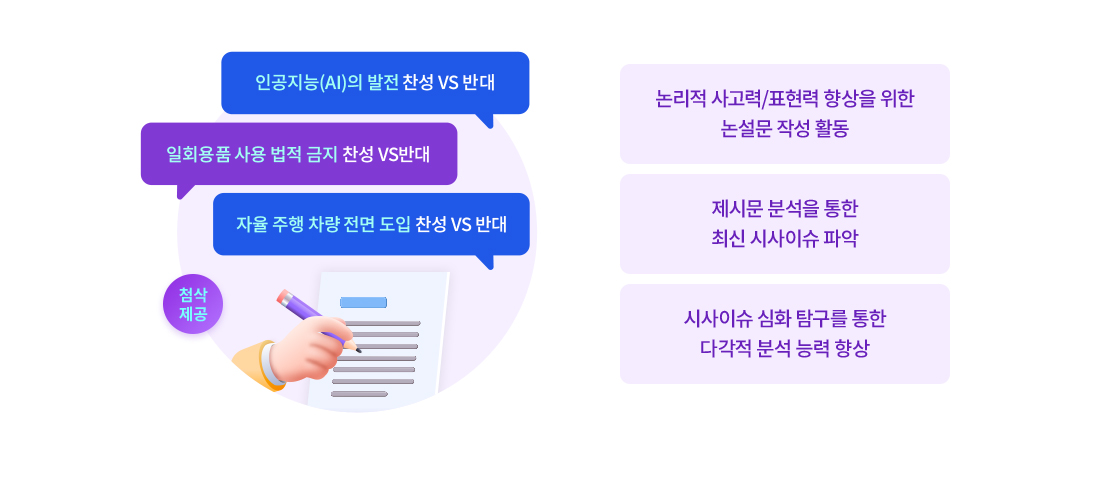 (첨삭 제공) 논리적 사고력/표현력 향상을 위한 논설문 작성 활동, 제시문 분석을 통한 최신 시사이슈 파악, 시사이슈 심화 탐구를 통한 다각적 분석 능력 향상