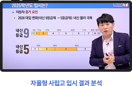 자율형 사립고 입시 결과 분석