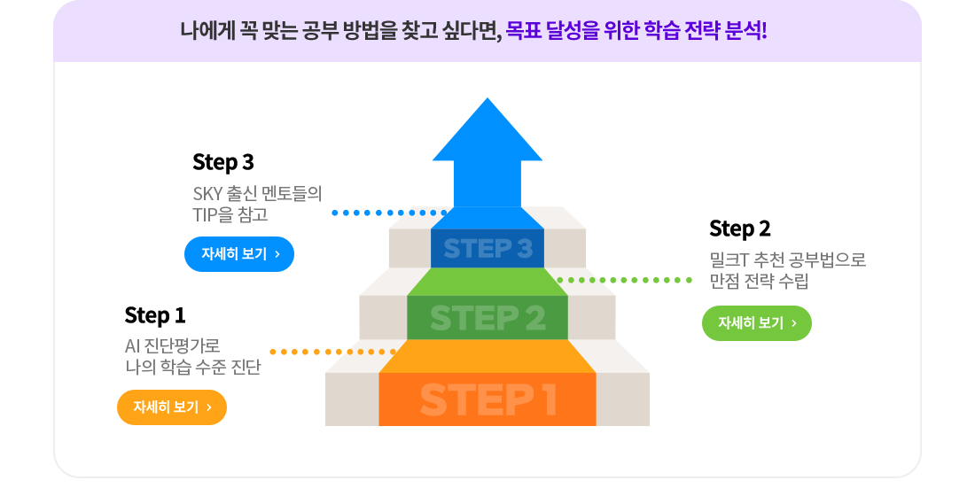 나에게 꼭 맞는 공부 방법을 찾고 싶다면, 목표 달성을 위한 학습 전략 분석!