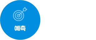 예측 : 성취도기반 석차 예측, 출제 경향별 문항 예측