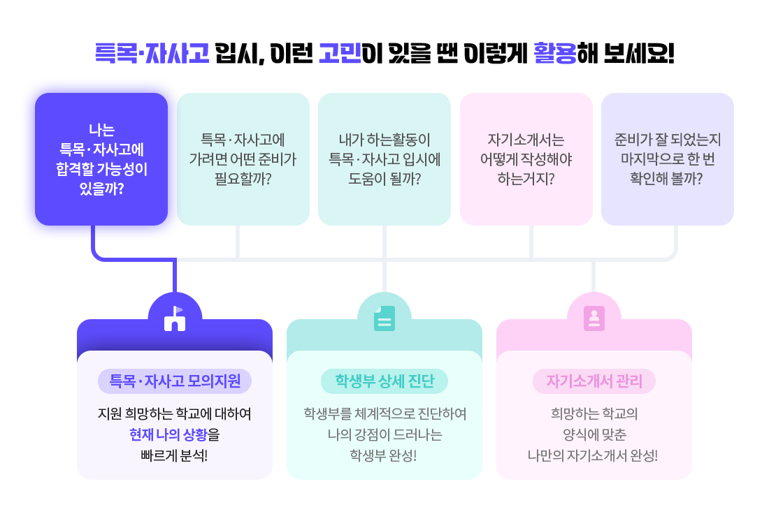 하단참고