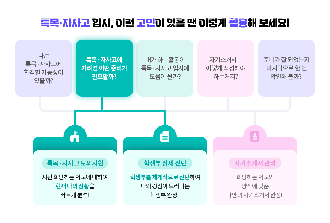 하단참고