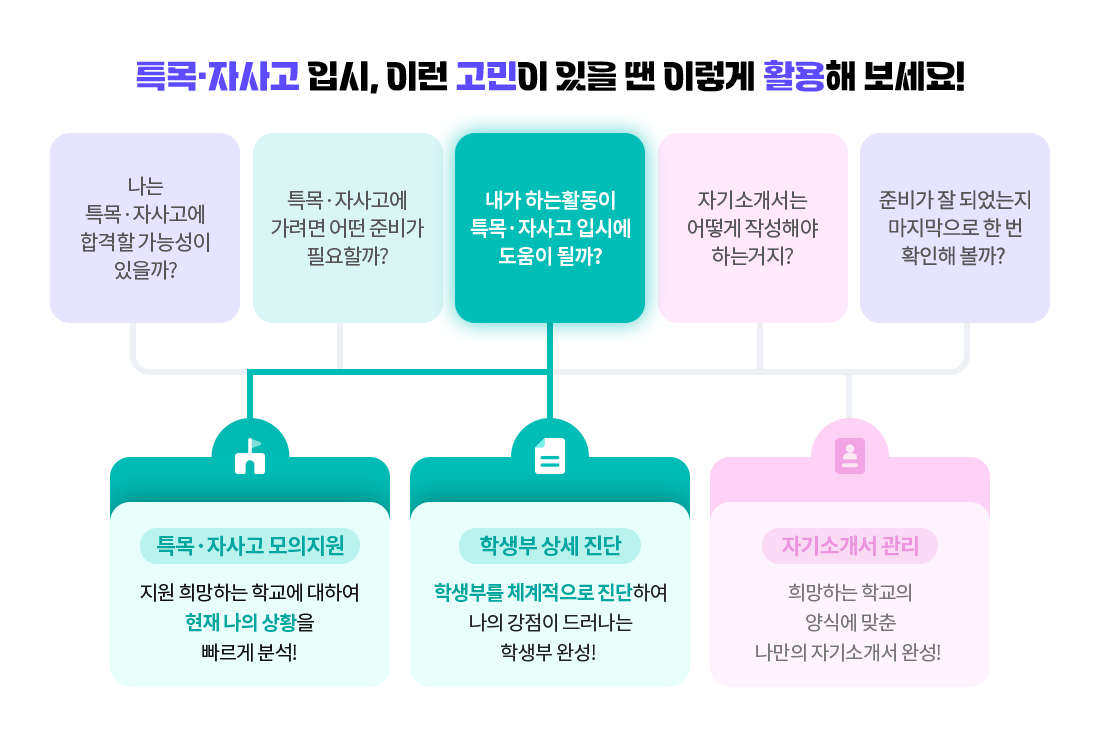 하단참고