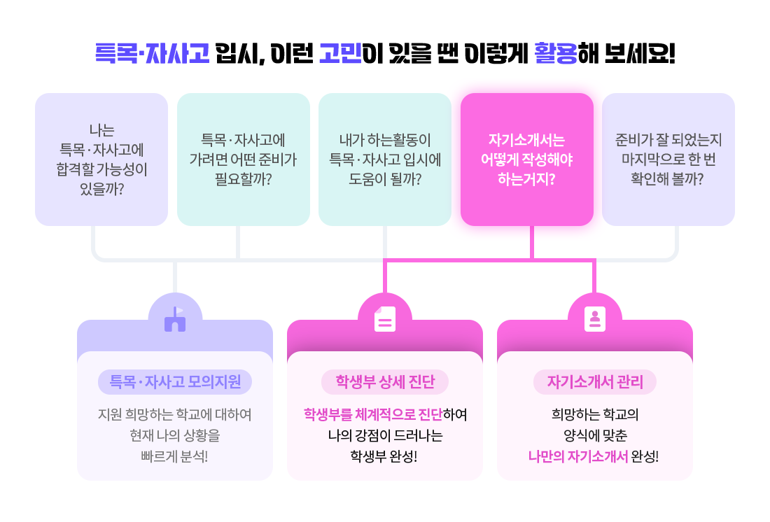 하단참고