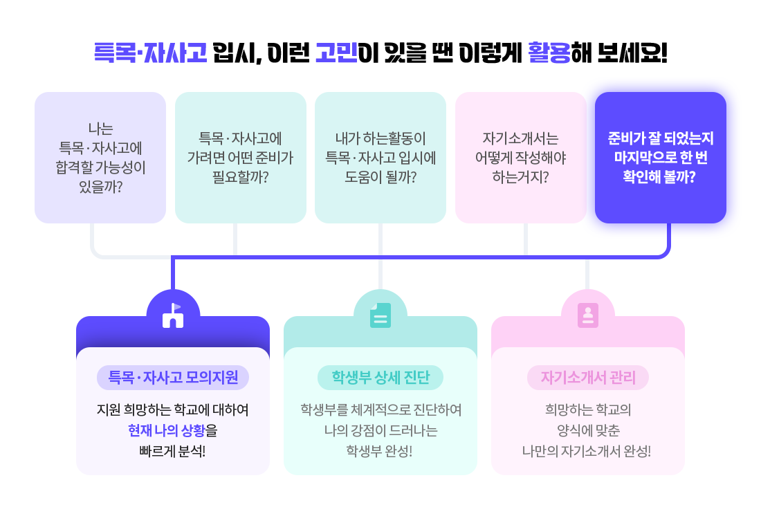 하단참고