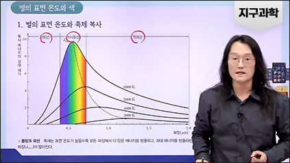 하이탑(High Top)과학: 김도형강의