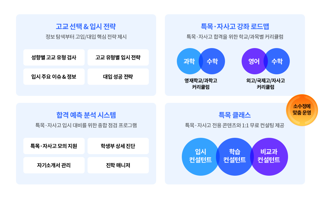 최상위권 입시 전략