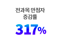 전과목 만점자 증감률 317%