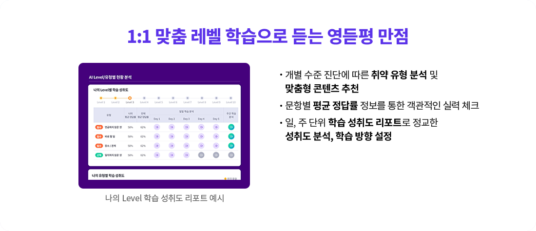 개별 수준 진단에 따른 취약 유형 분석 및 맞춤형 콘텐츠 추천 문항별 평균 정답률 정보를 통한 객관적인 실력 체크 일, 주 단위 학습 성취도 리포트로 정교한 성취도 분석, 학습 방향 설정