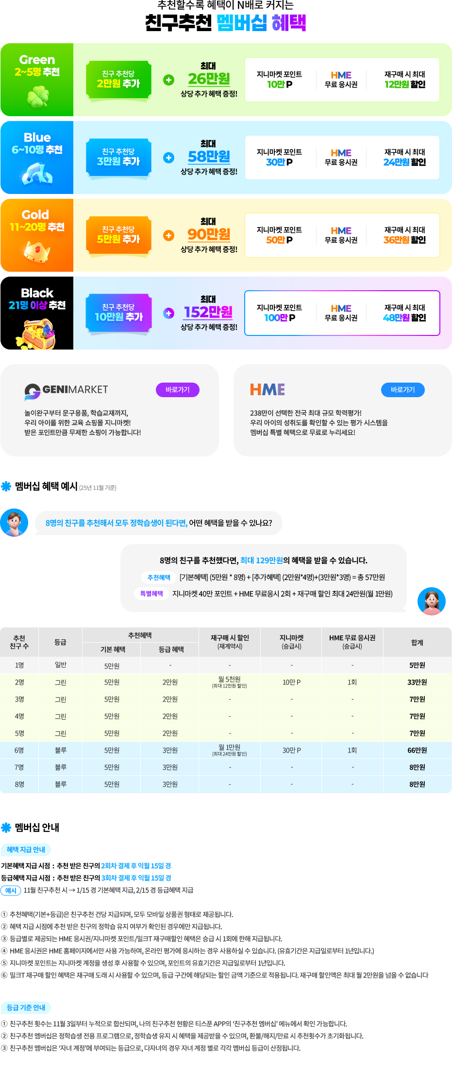 추천할수록 혜택이 N배로 커지는 친구추천 멤버십